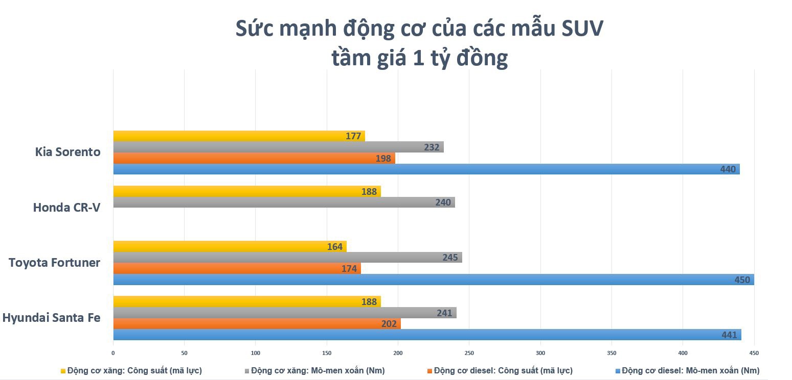 Nhung diem khac biet tren Kia Sorento the he moi anh 7