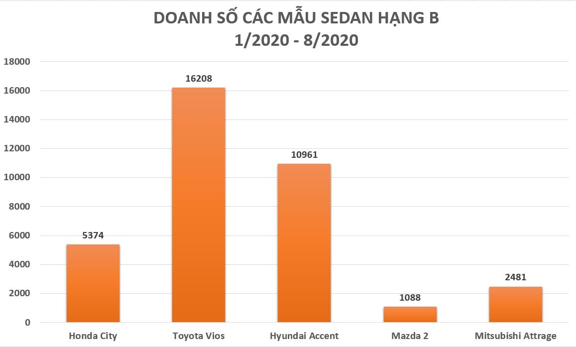Honda City 2020 bi lo anh tai Viet Nam anh 3