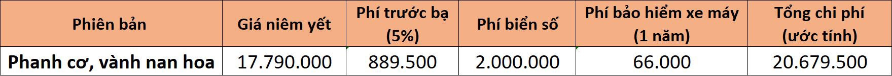 Nhung mau xe may co gia lan banh duoi 25 trieu tai Viet Nam anh 4