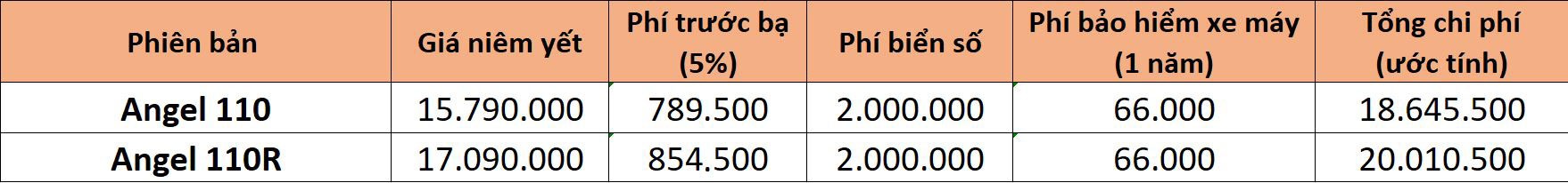 Nhung mau xe may co gia lan banh duoi 25 trieu tai Viet Nam anh 2