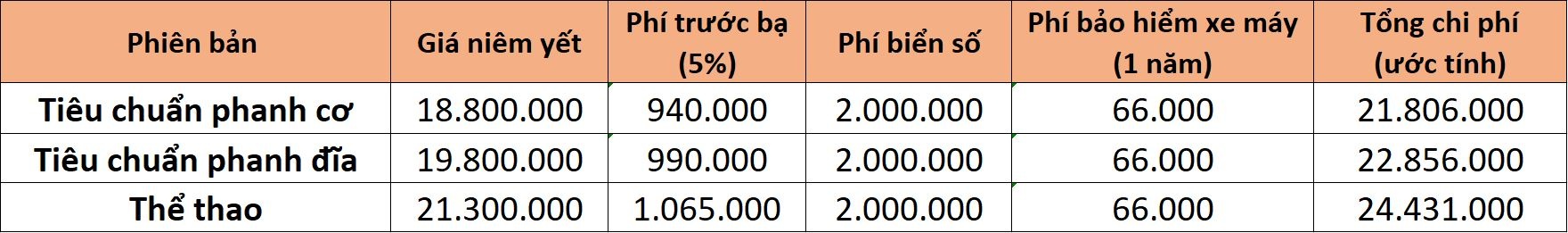 Nhung mau xe may co gia lan banh duoi 25 trieu tai Viet Nam anh 6