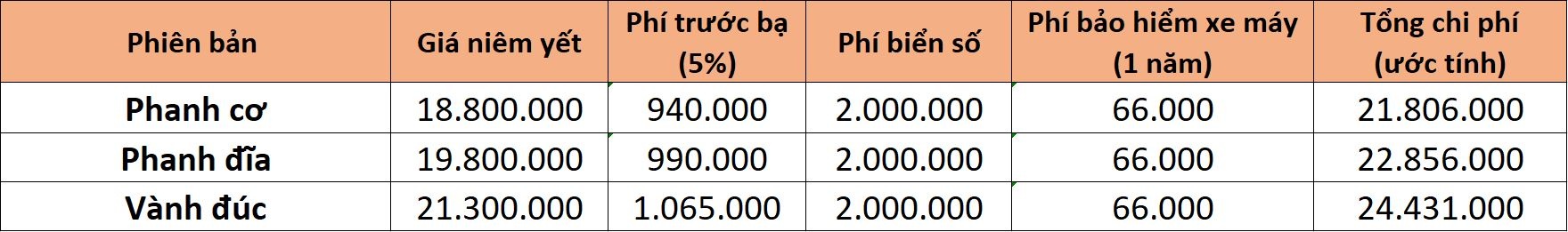 Nhung mau xe may co gia lan banh duoi 25 trieu tai Viet Nam anh 8