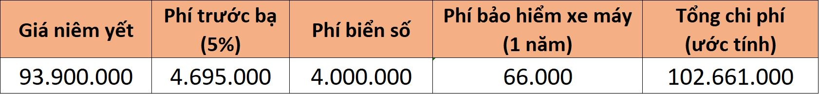 5 mau xe may 150 cc co gia lan banh tren 100 trieu dong tai Viet Nam anh 10
