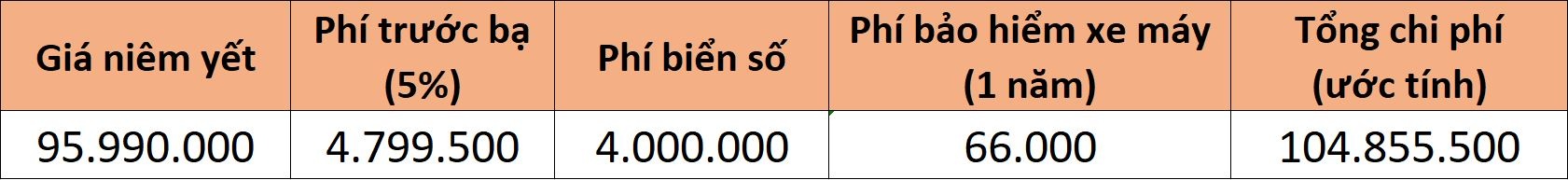 5 mau xe may 150 cc co gia lan banh tren 100 trieu dong tai Viet Nam anh 6