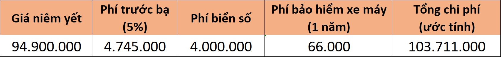 5 mau xe may 150 cc co gia lan banh tren 100 trieu dong tai Viet Nam anh 8