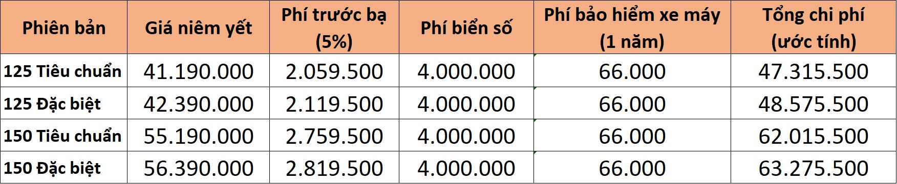 Gia lan banh cac mau xe ga pho bien tai Viet Nam anh 11