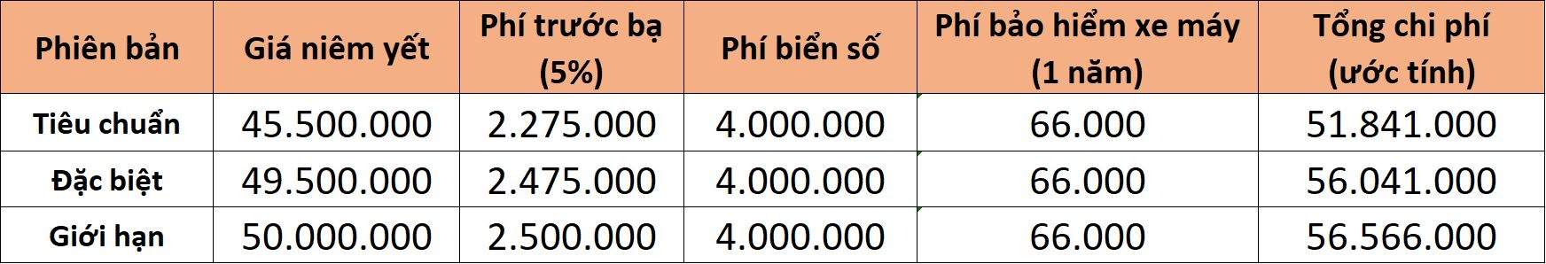 Gia lan banh cac mau xe ga pho bien tai Viet Nam anh 13