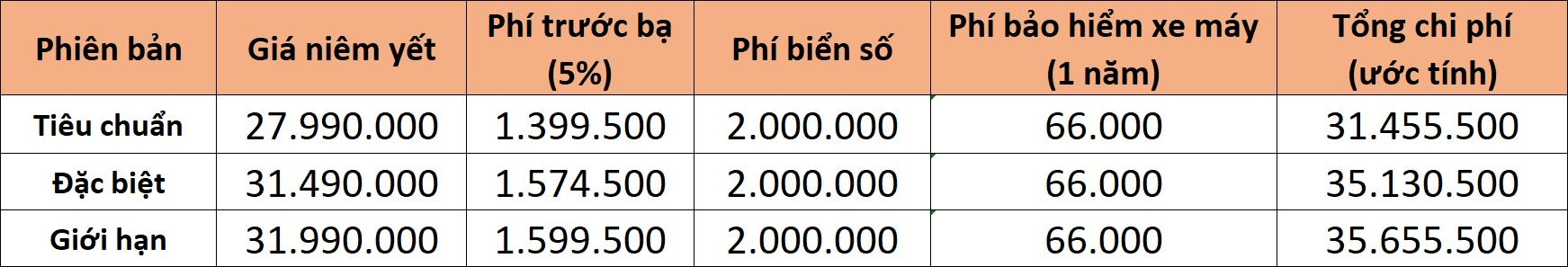 Gia lan banh cac mau xe ga pho bien tai Viet Nam anh 3