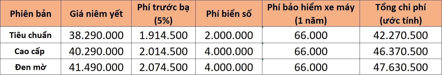 Gia lan banh cac mau xe ga pho bien tai Viet Nam anh 7