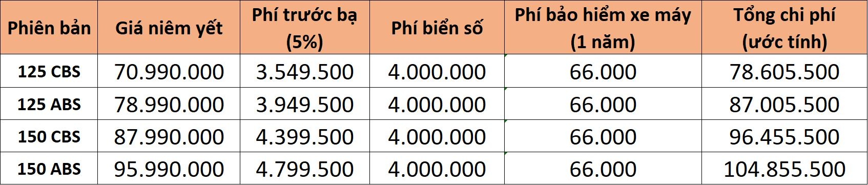 Gia lan banh cac mau xe ga pho bien tai Viet Nam anh 15