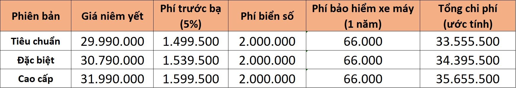 Gia lan banh cac mau xe ga pho bien tai Viet Nam anh 5