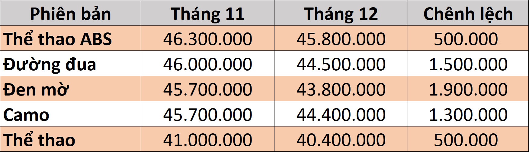 Gia xe Honda Winner X tiep tuc giam truoc Tet Duong lich anh 2