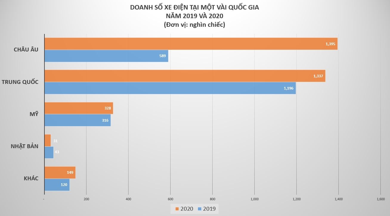Trung Quoc khong con dan dau thi truong xe dien anh 1