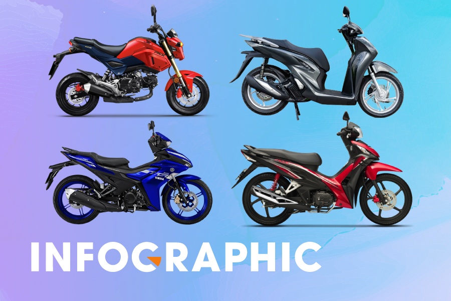 Do day binh xang xe may pho thong ton bao nhieu tien? hinh anh