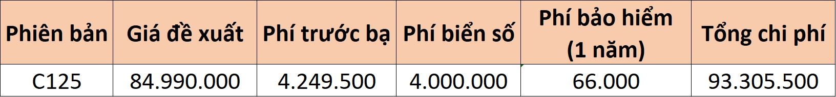 Gia lan banh cac mau xe so dat nhat Viet Nam anh 8