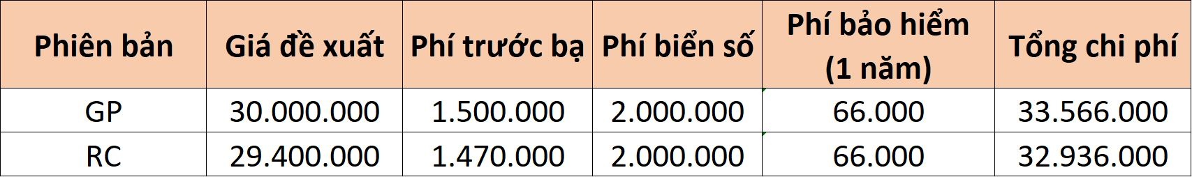 Gia lan banh cac mau xe so dat nhat Viet Nam anh 22