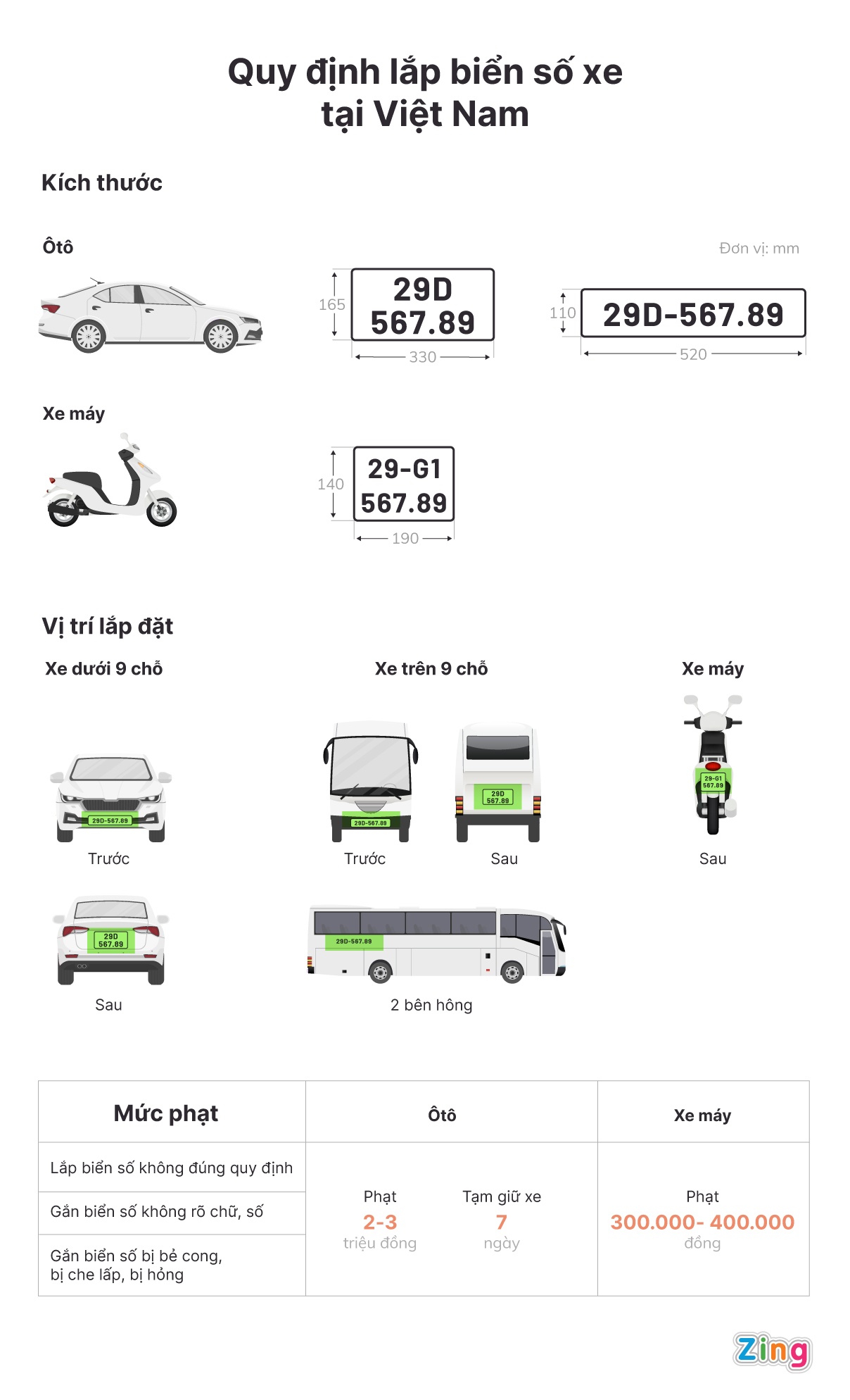 Quy dinh lap bien so xe tai Viet Nam anh 1