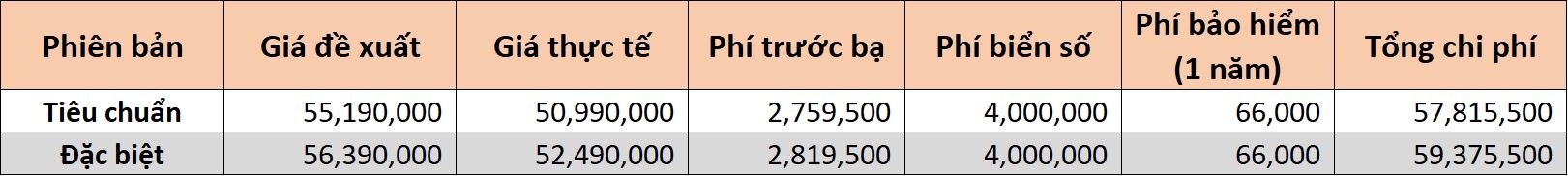 Gia lan banh cua xe may dang ban duoi gia de xuat anh 19