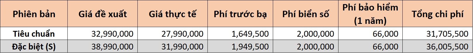 Gia lan banh cua xe may dang ban duoi gia de xuat anh 13