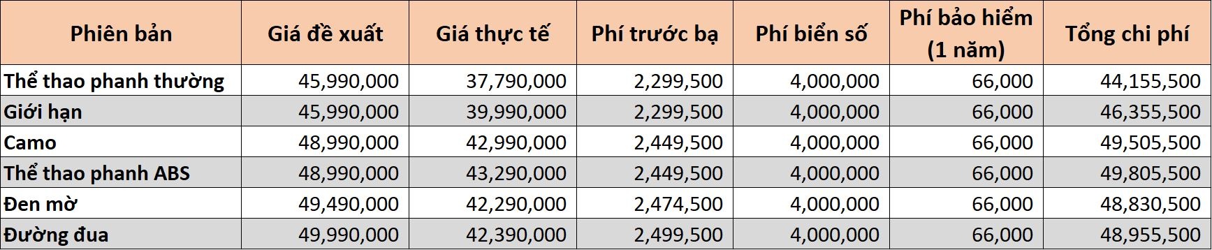 Gia lan banh cua xe may dang ban duoi gia de xuat anh 7