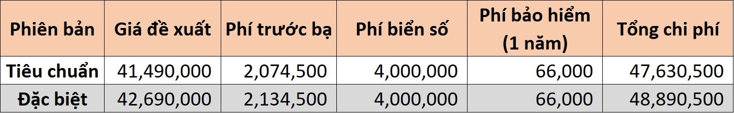 xe tay ga co gia lan banh duoi 50 trieu anh 10