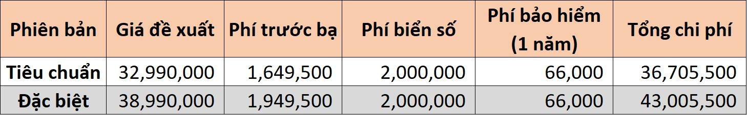 xe tay ga co gia lan banh duoi 50 trieu anh 6