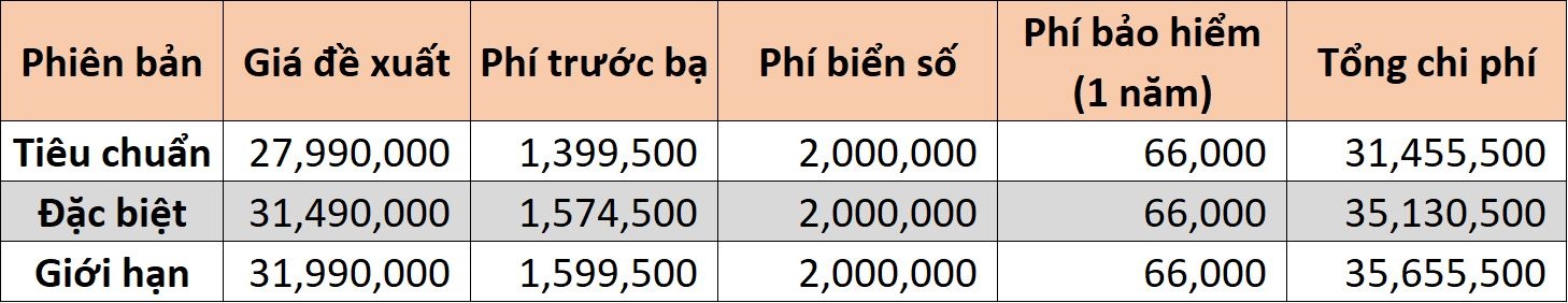 xe tay ga co gia lan banh duoi 50 trieu anh 2