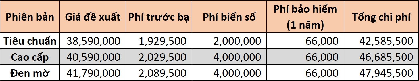 xe tay ga co gia lan banh duoi 50 trieu anh 8