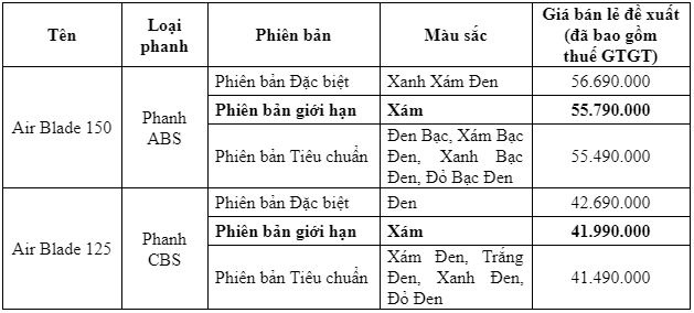 Honda Air Blade ra mat ban Gioi han anh 5