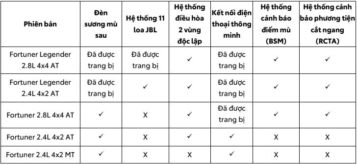 Toyota Fortuner 2022 ra mat Viet Nam anh 2