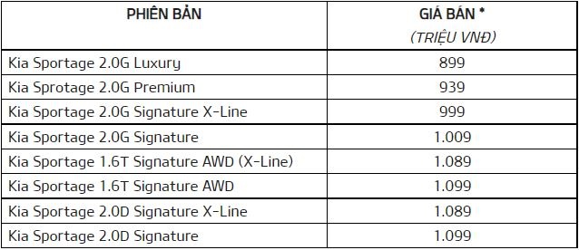 Kia Sportage vua ra mat co gi de canh tranh voi cac doi thu anh 3