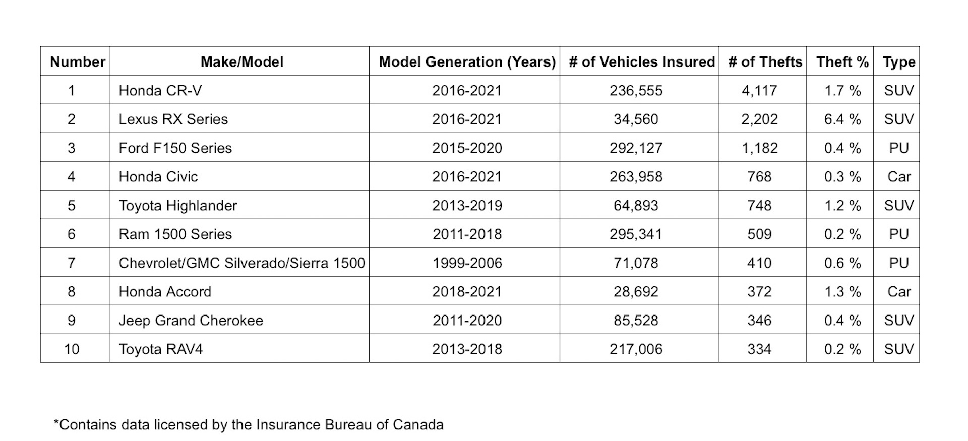 RX bi trom nhieu nhat anh 1