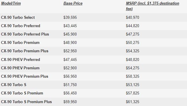 Gia khoi diem CX-90 anh 1