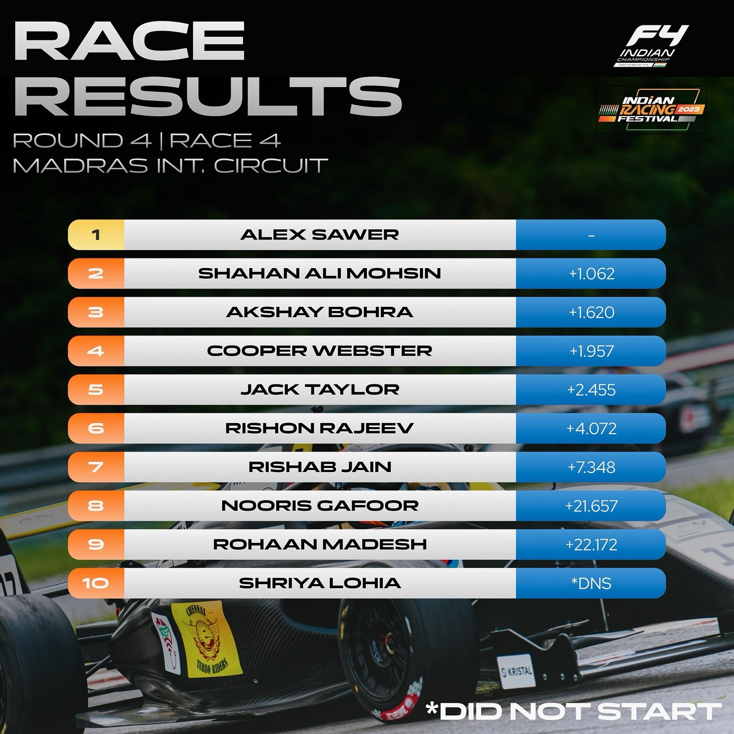 Alex Sawer vo dich F4 anh 1