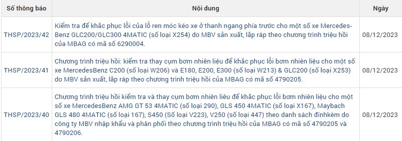 xe Mercedes bi trieu hoi anh 1
