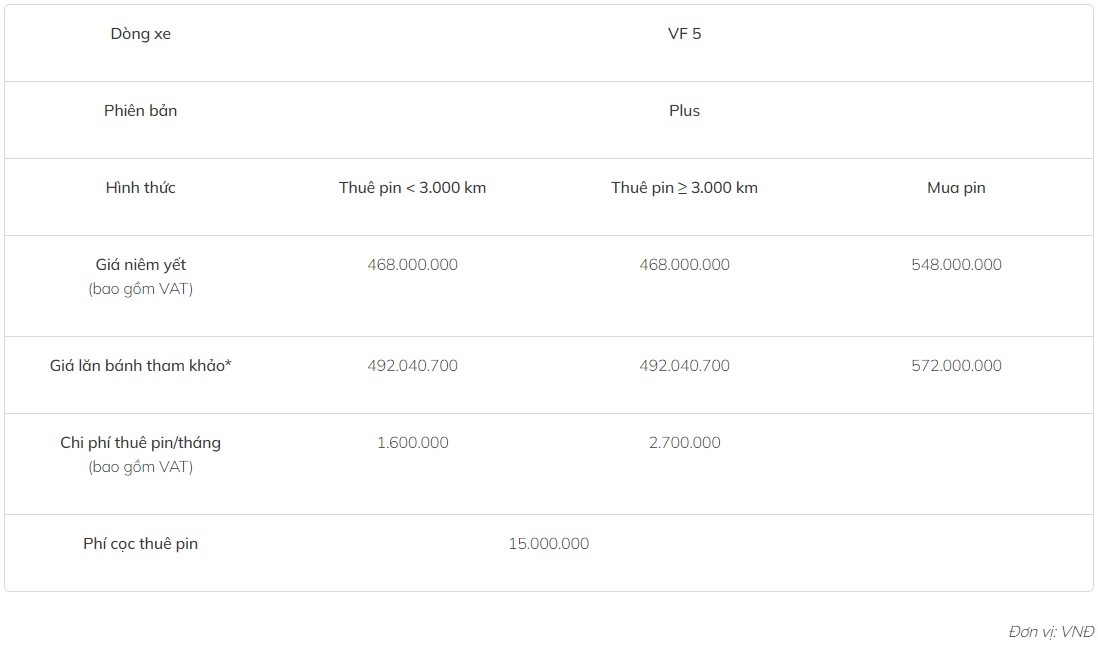 VinFast VF5 tang gia ban anh 1