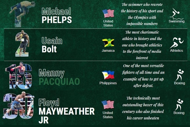 Manny Pacquiao anh 1