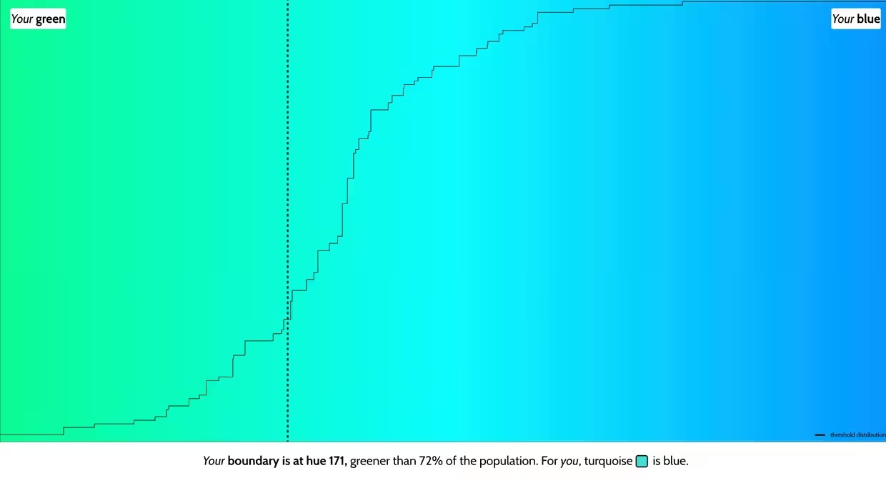 bai kiem tra mau sac, xanh lam xanh luc,  phan biet mau sac,  Patrick Mineault,  is my blue,  nhan thuc mau sac anh 8