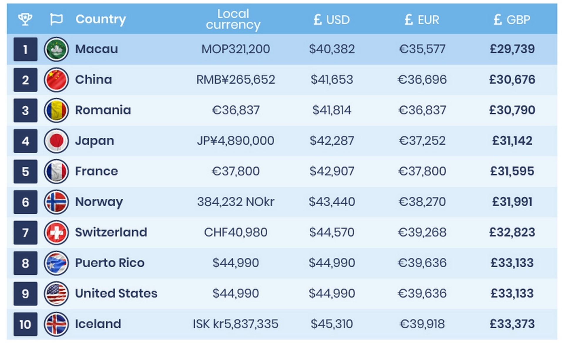 nuoc co gia ban xe dien re nhat anh 2