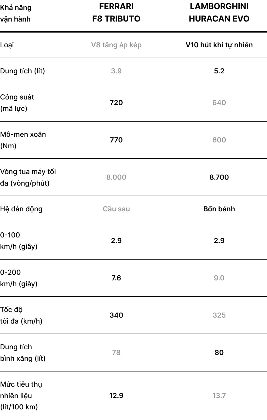 Ferrari F8 Tributo anh 11