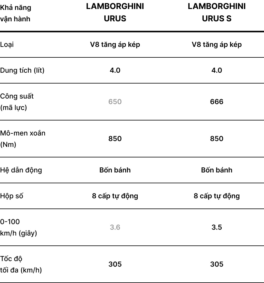 Lamborghini Urus S anh 12