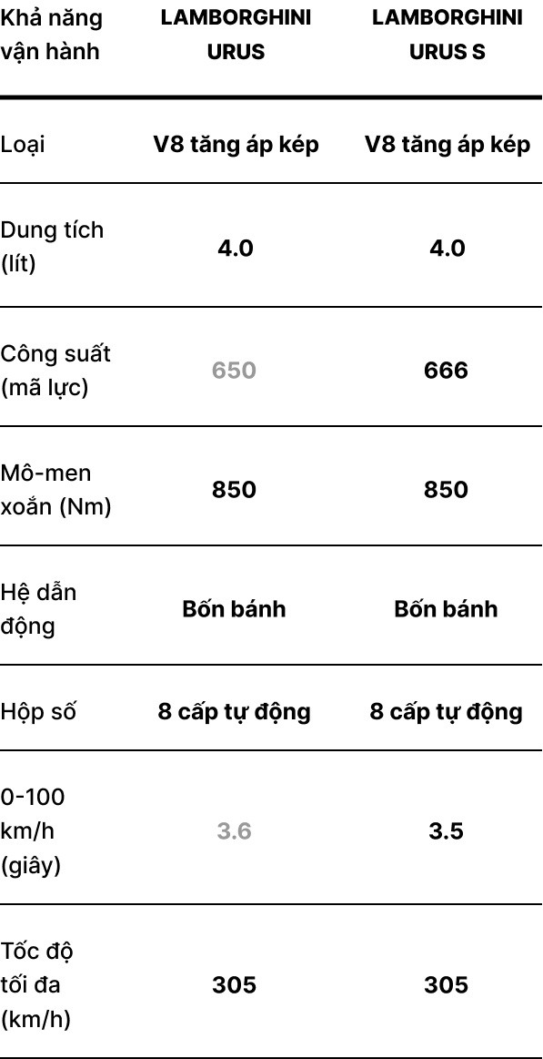 Lamborghini Urus S anh 11