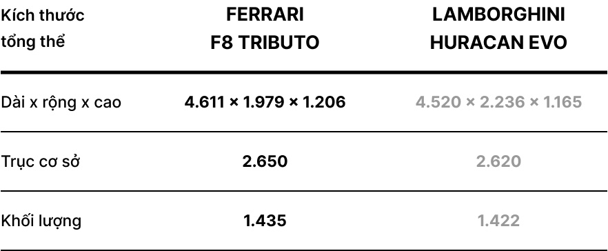 Ferrari F8 Tributo ảnh 4 Ferrari F8 Tributo anh 4