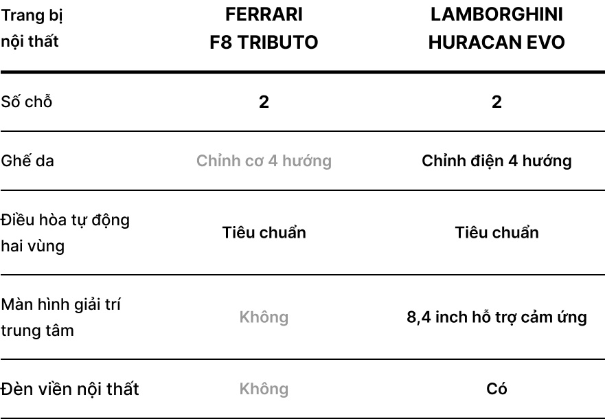Ferrari F8 Tributo ảnh 8 Ferrari F8 Tributo anh 8