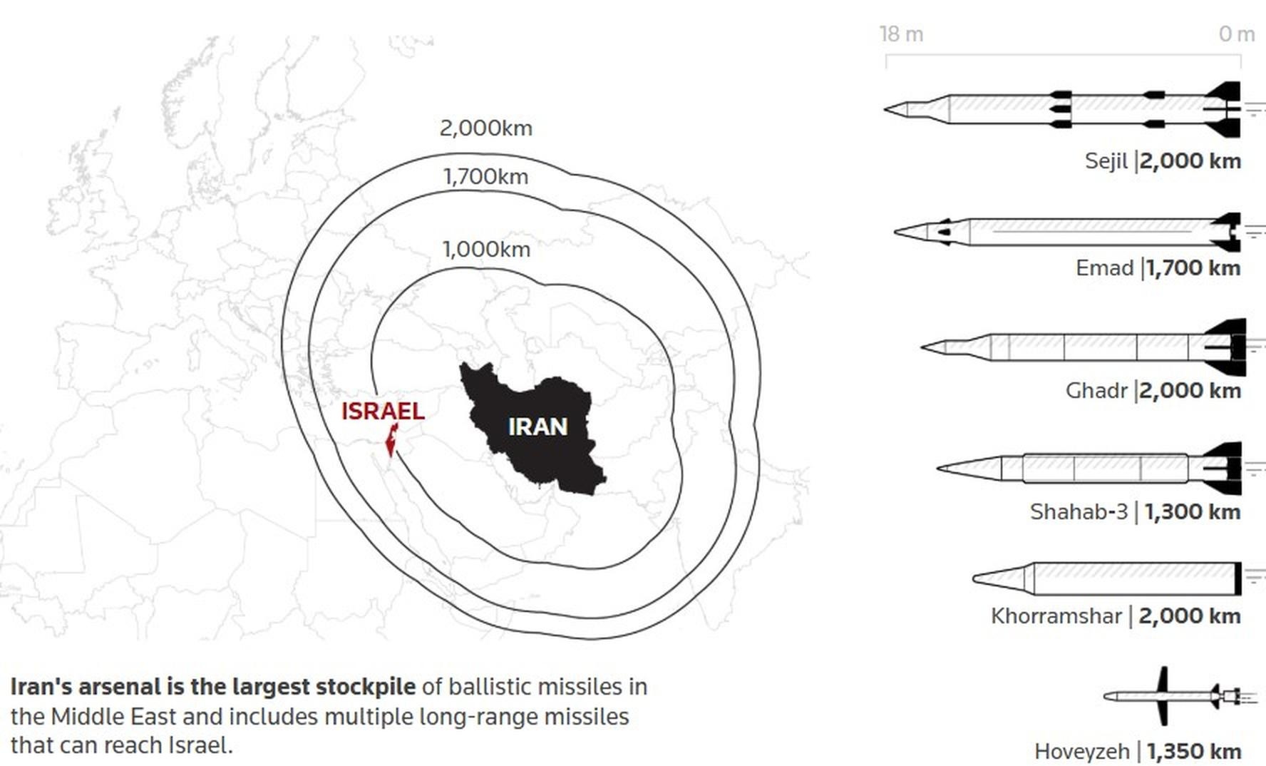 Israel,  Iran anh 2