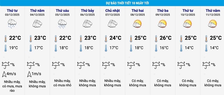 khong khi lanh anh 2
