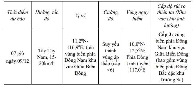 ap thap nhiet doi anh 1