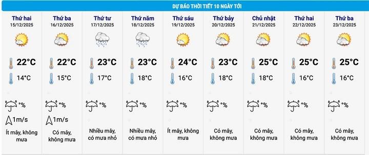 Du bao thoi tiet anh 1