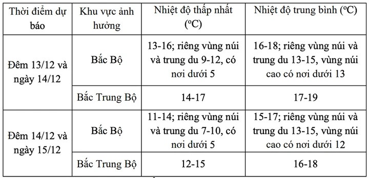 Du bao thoi tiet anh 2