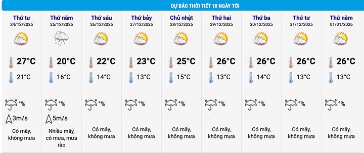 Thoi tiet Giang sinh 24/12 anh 2